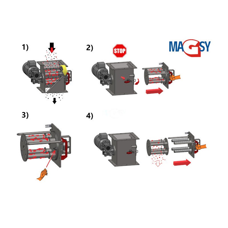 Separator magnetic cu grilă rotativă MSVR 200x200/4 VVM-ECO
