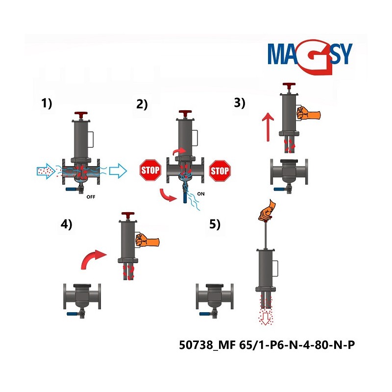 Separator magnetic lichide MF 65/1-P6-N-4-80-N-P