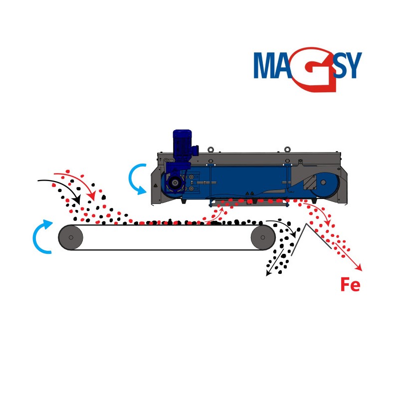 Separator magnetic de deasupra transportorului cu bandă MSF