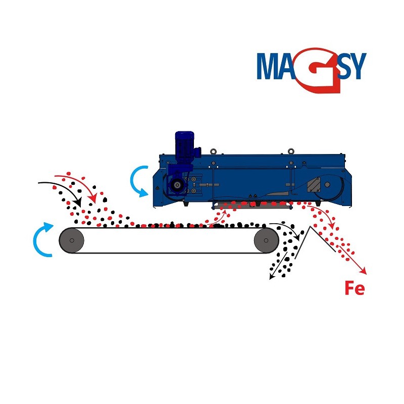 Separator magnetic de deasupra transportorului cu bandă MSF