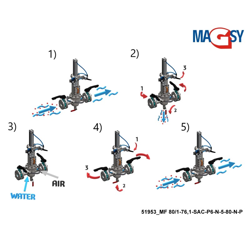 copie a Separatorului magnetic de curgere MF 50/1-UP-P6-N-6-80-S-P